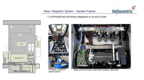 Heliocentris Nexa® Integration System  set voor kleine voertuigen